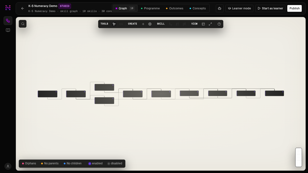 Studio graph editor: the skill graph the agent edits over MCP, with validation and layout tools