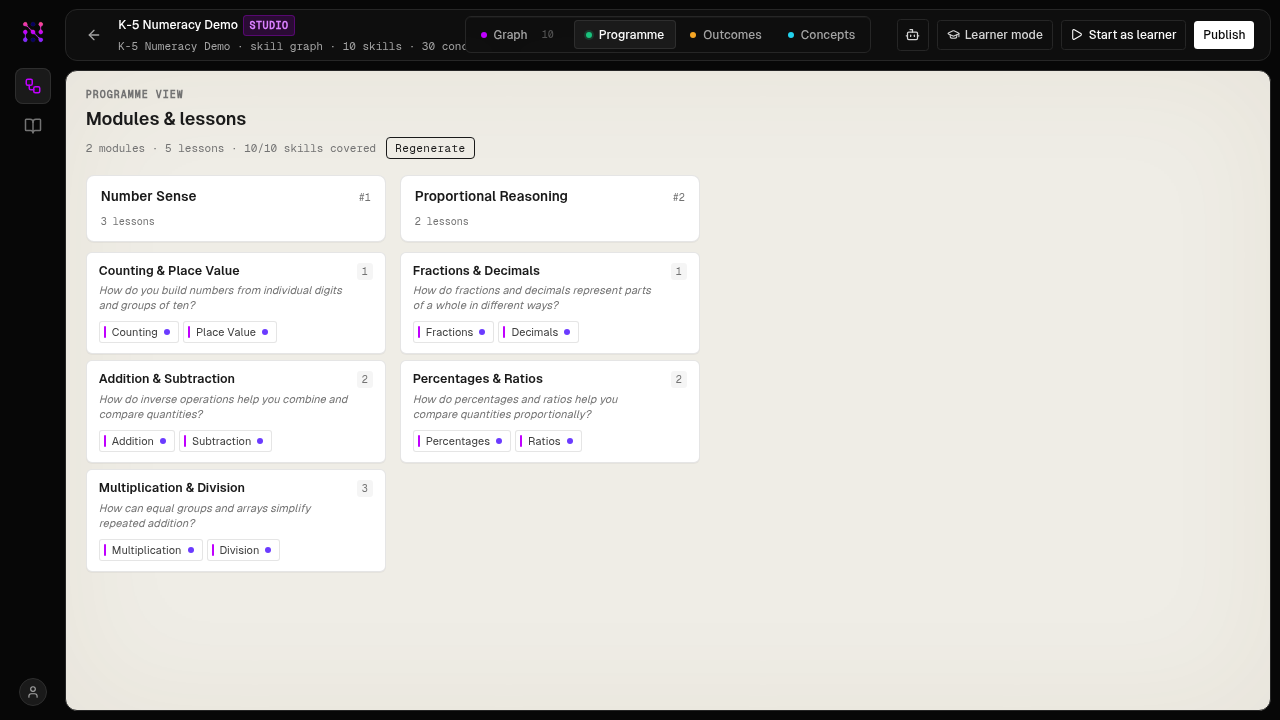 Studio Programme tab: the generated module and lesson tree produced by programme_generate