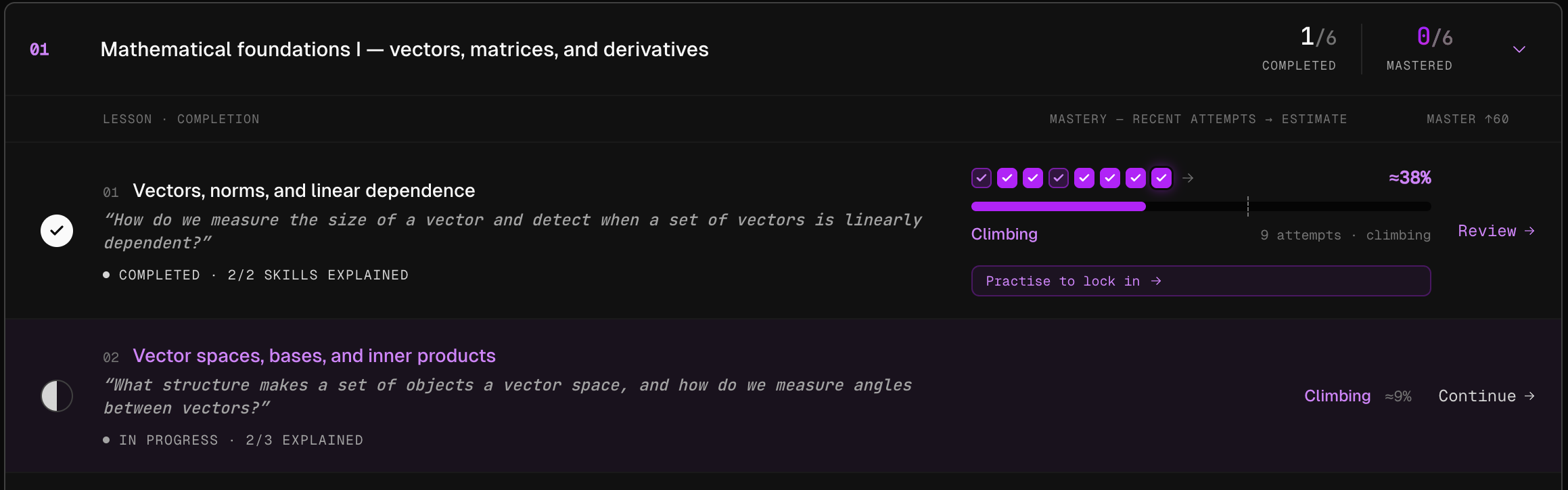 Nebular Studio module view for Mathematical foundations I — vectors, matrices, and derivatives, showing two lessons. Lesson 01 Vectors, norms, and linear dependence is completed, 2/2 skills explained, mastery at ~38% with green-and-purple attempt indicators across 9 attempts and a Climbing status. Lesson 02 Vector spaces, bases, and inner products is in progress, 2/3 skills explained.